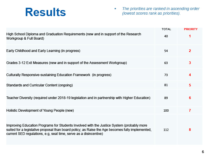 Nys Graduation Requirements Chart